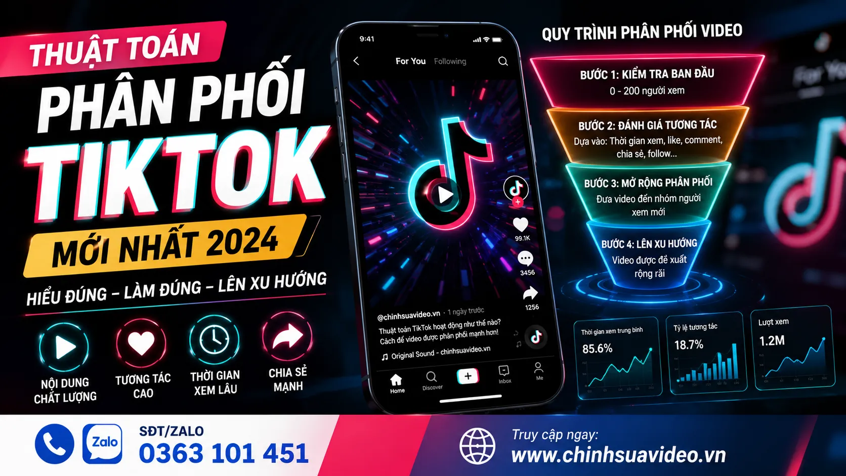 Thuật Toán Phân Phối TikTok Mới Nhất
