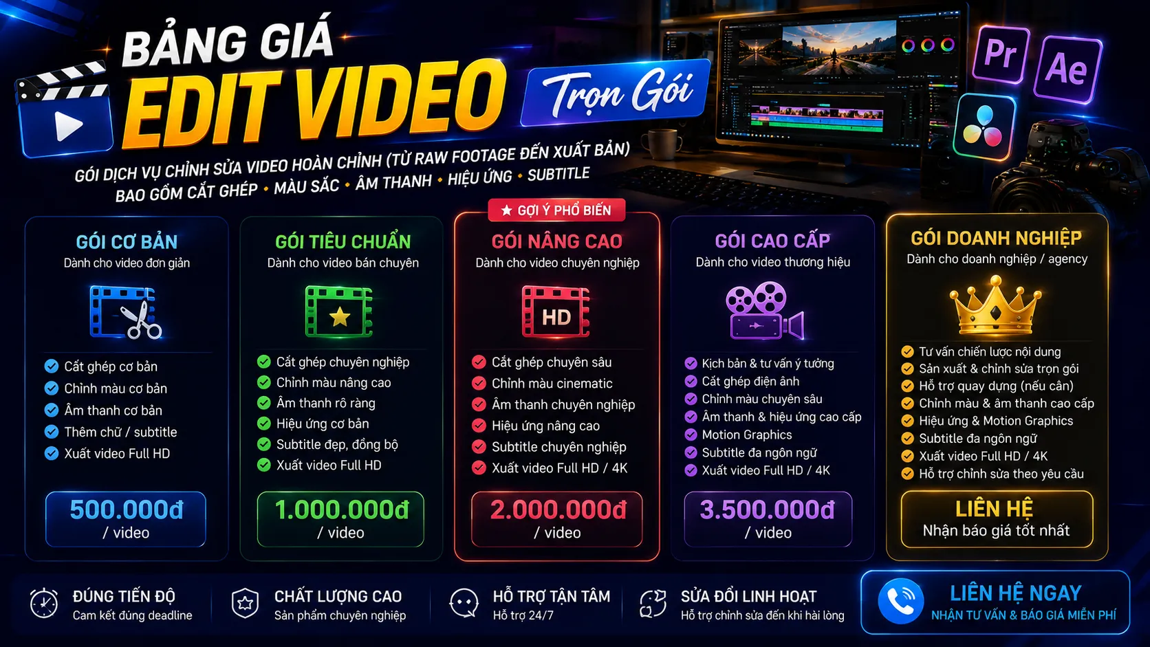 Bảng Giá Edit Video Trọn Gói