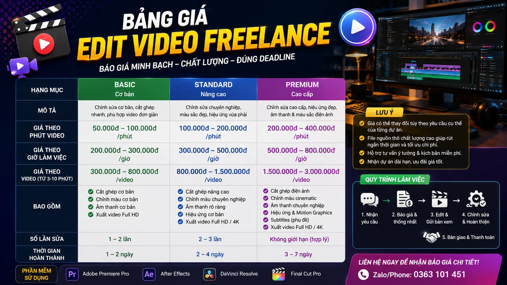 Bảng Giá Edit Video Freelance